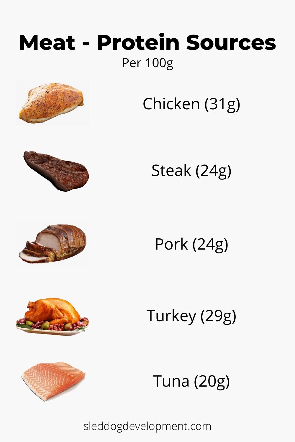 Photo of a Meat Protein Grams Chart
